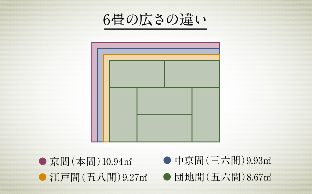 江戸間 4.5帖 上敷き 261cm×261cm ござ 縁モスグリーン色 い草 イグサ 熊本県 八代市 特産品 国産 日本製