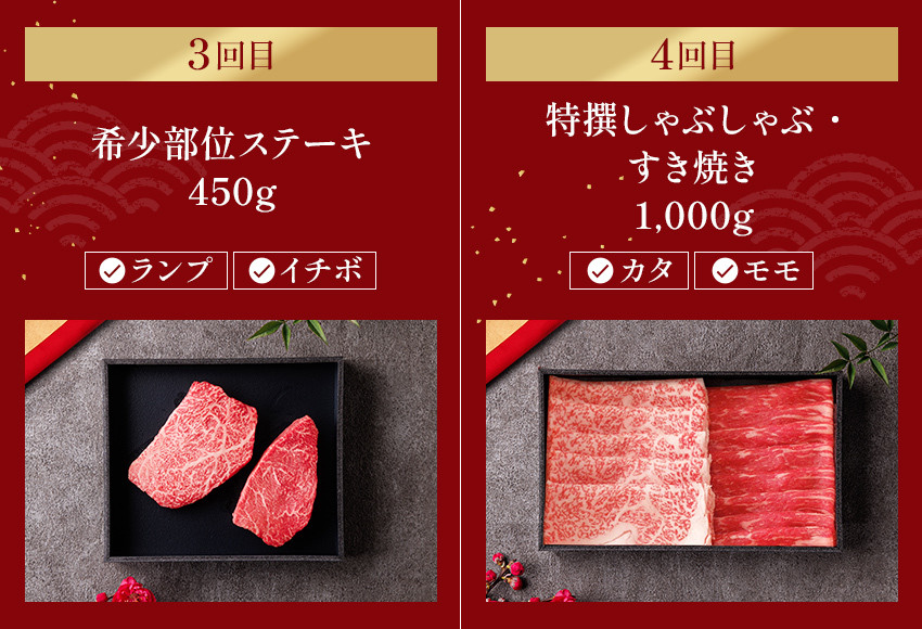 3回目、4回目のお届け内容