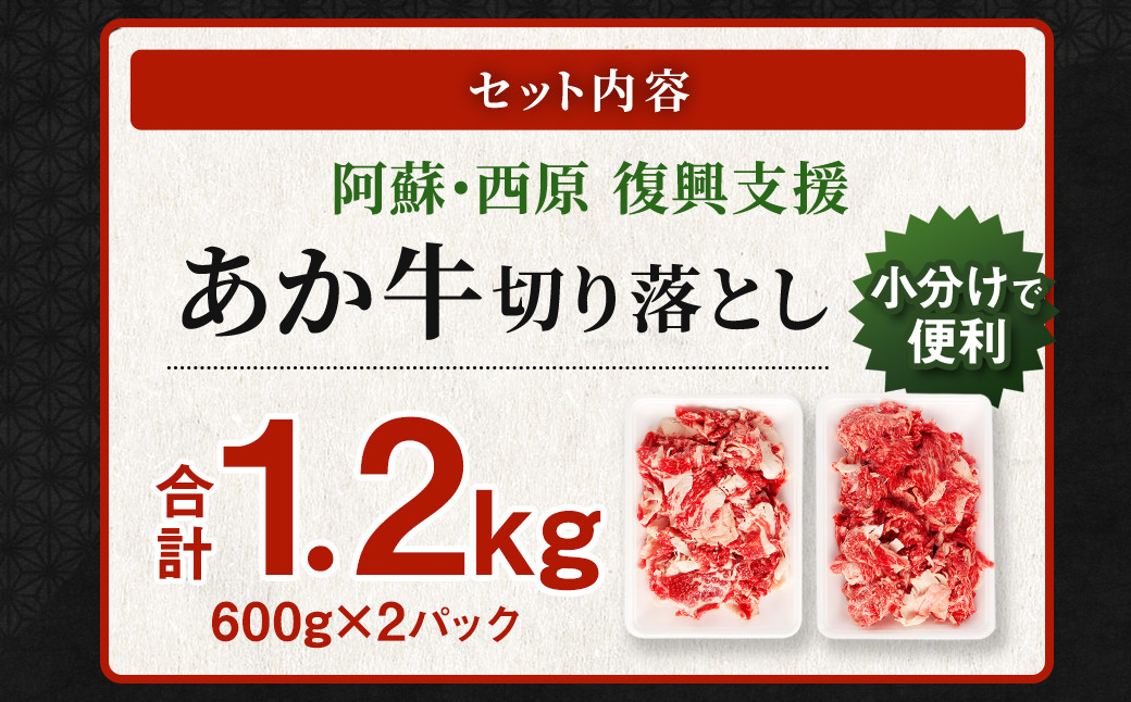 阿蘇・西原 復興支援 あか牛 切り落とし