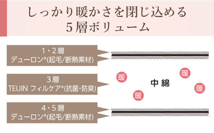 おすすめ オススメ こだわりギフト 人気 贈り物 ギフト 寝具 掛布団