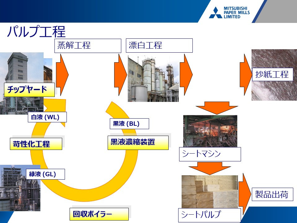 北上工場での製造工程紹介�A～製品が出荷されるまで～