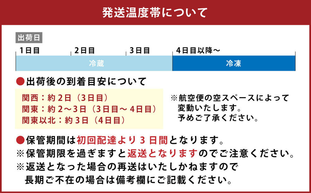 【1ヶ月毎11回定期便】 【業務用】 ハーブ鶏もも 計約22kg(約2kg×11回)