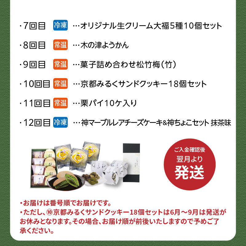 木津川市厳選スイーツを毎月お届け！！定期便12か月