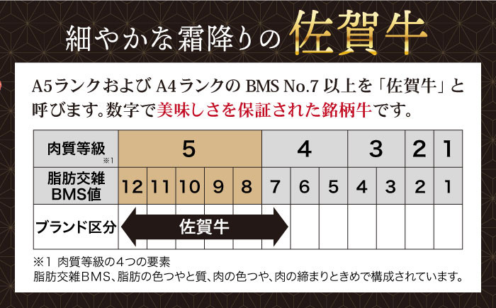 【12回定期便】 A5等級 佐賀牛 しゃぶしゃぶ すき焼き うで肉 320g /炭火焼古賀 [UDH004] 牛肉 牛 肉 和牛