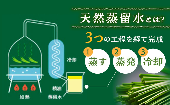 【爽やかなフレグランスウォーター】レモングラス天然蒸留水セット /クロップス武雄レモングラス [UBG003]