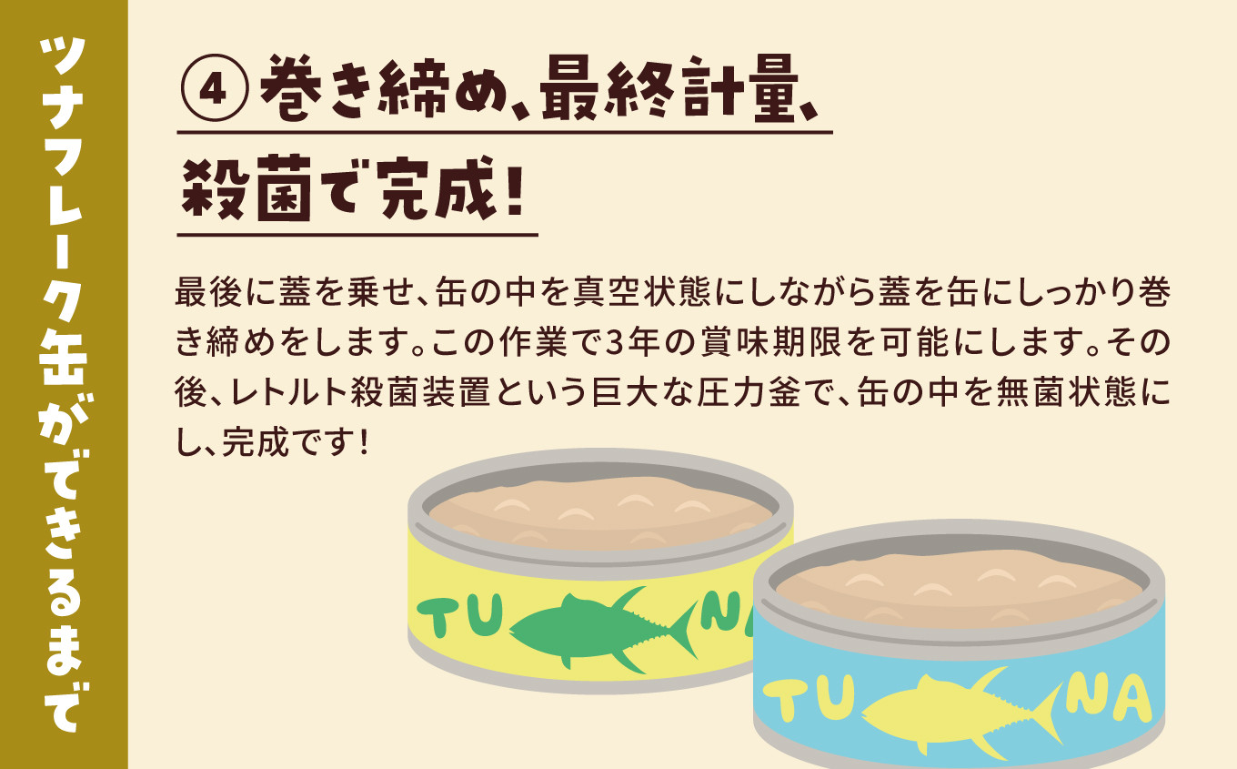巻き締め、最終計量、殺菌で完成です!