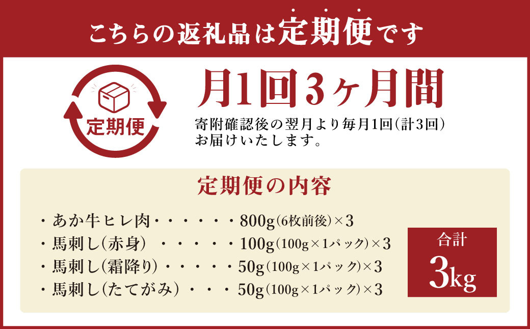 【定期便3か月】くまもとあか牛 ヒレ肉800g･馬刺し200g 食べ比べセット