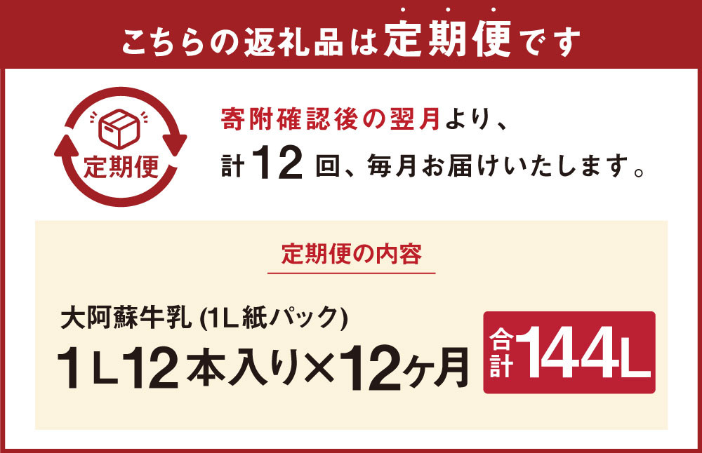 【12ヶ月定期便】大阿蘇牛乳 1L×12本(×12回) 合計144L