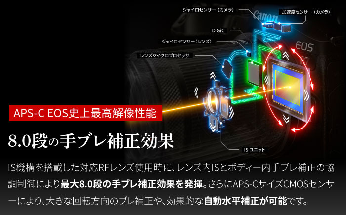 ディープラーニングを活用したカメラ！