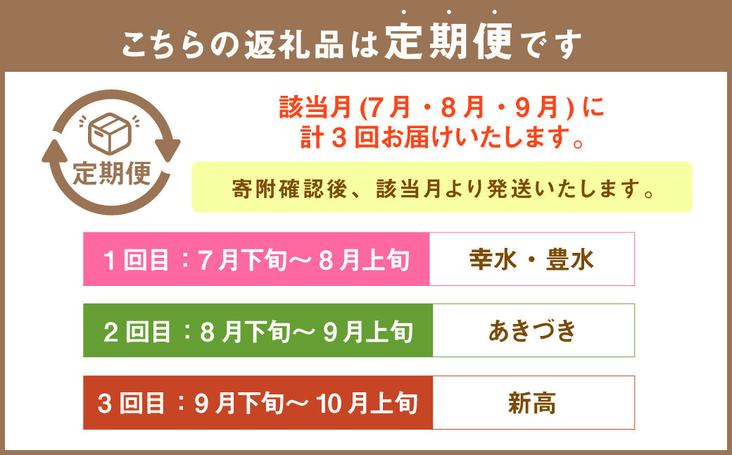 【年3回定期便】【2024年7月下旬発送開始】くまもとの梨食べ比べ定期便