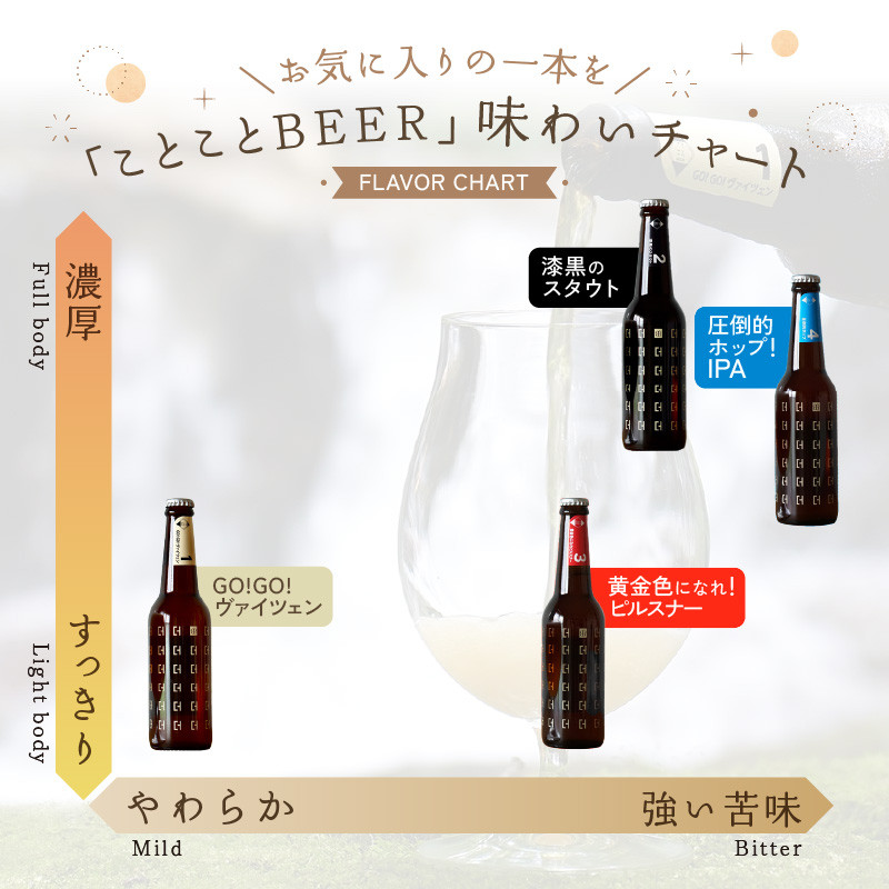 【父の日ギフト】 ＜京都 木津川＞ことことビール6本セット＜クラフトビール＞ ≪6月15日お届け≫