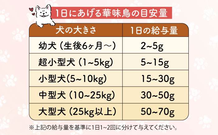 華味鳥 いぬ 犬 イヌ ドッグ フード おやつ ペット 乳酸菌 国産 鶏 鳥 肉 シニア 幼犬 老犬