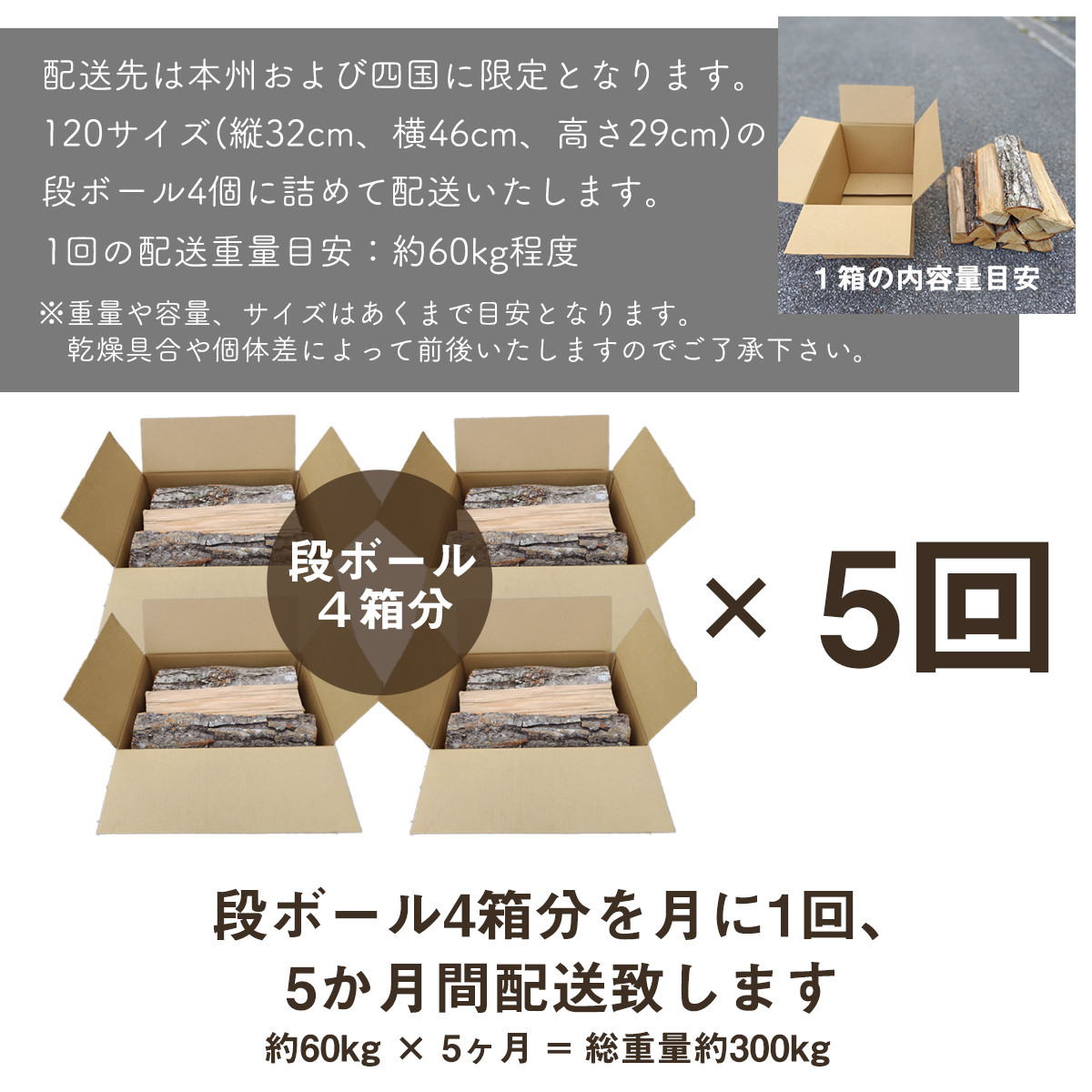 内容量の目安です。