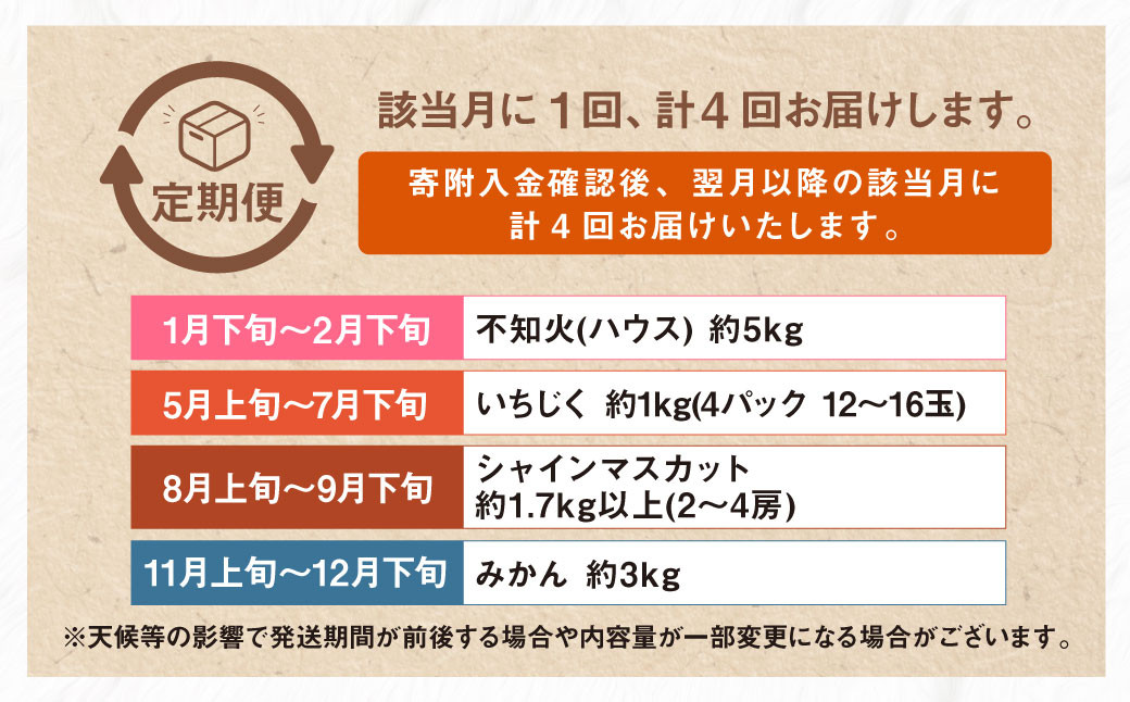 【年4回定期便】熊本の果樹園より産地直送!くまもとのイチオシフルーツ定期便