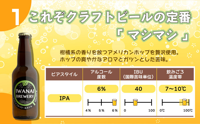 IWANAI BREWERY&HOTEL クラフトビール 飲み比べ3本セット