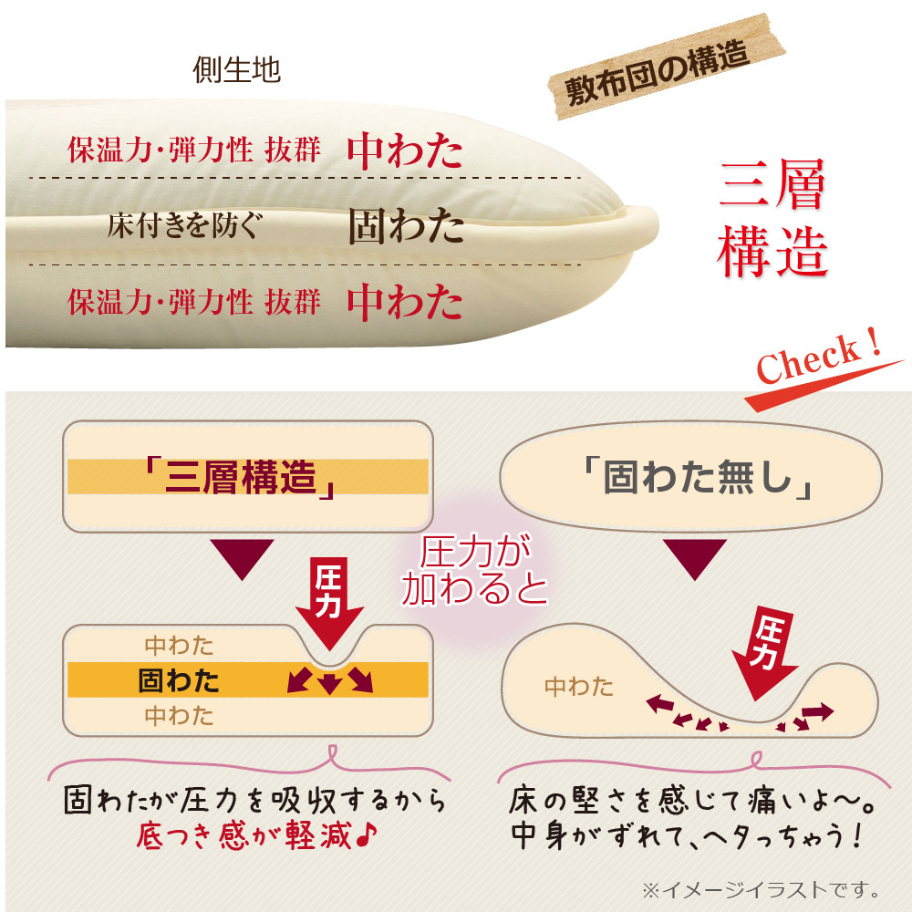 敷布団 ジュニアサイズ 日本製 (ほこりの出にくい敷布団)