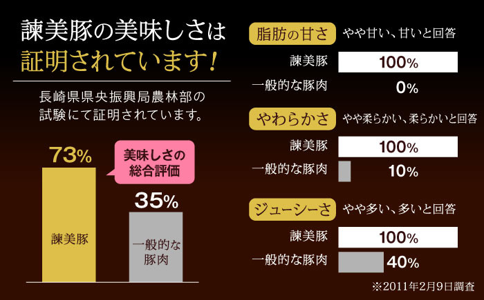 諫美豚 豚肉 しゃぶしゃぶ用 計1.2kg(ロース600g・バラ300g・モモ300g)