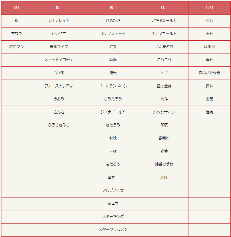 収穫予定の品種です！これらから２種類以上お届します。