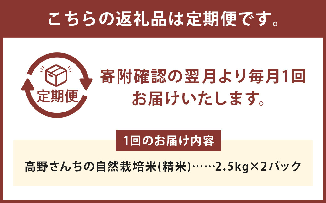 【通常パック】【定期便6ヶ月】七城物語 高野さんちの 自然栽培米 (精米) 5kg (2.5kg×2パック)  合計30kg