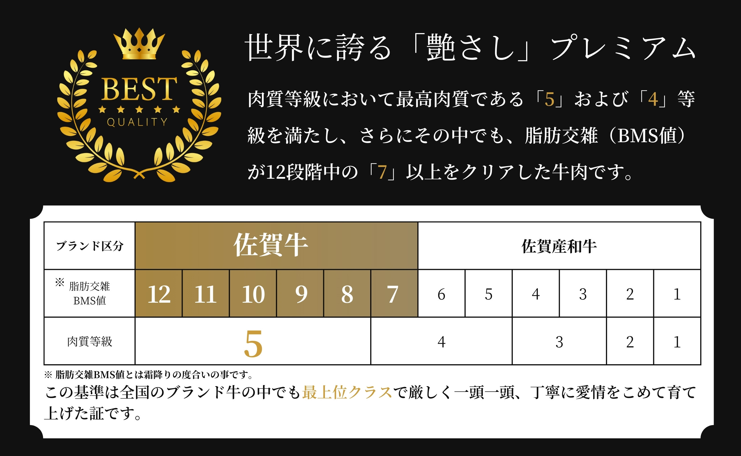 厳選された牛肉をお届けします。