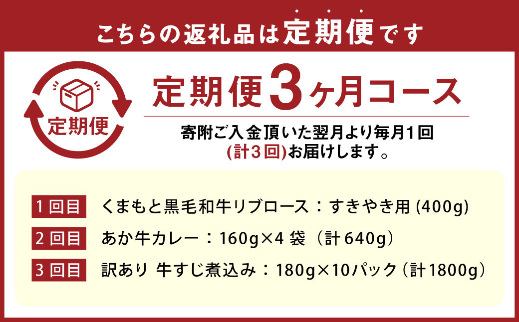 【定期便】3か月連続で届く！お肉と人気の肉加工品の定期便 合計約2.8kg