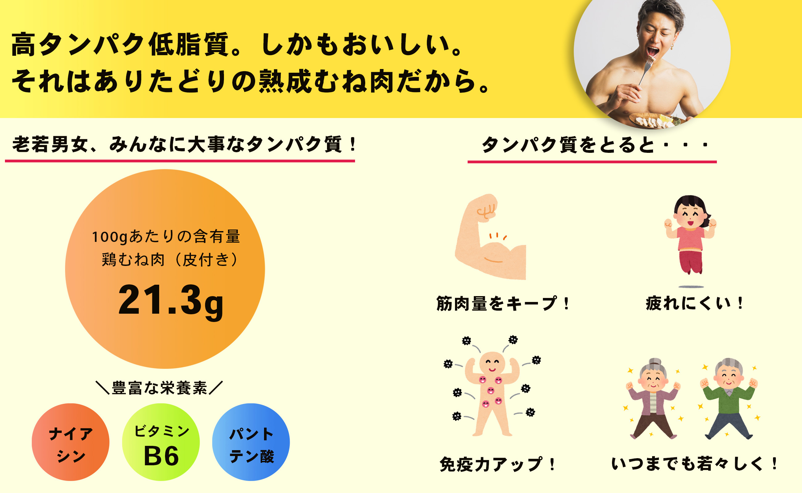 高たんぱくで低脂質、しかもおいしいありたどり。