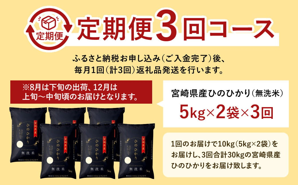 「宮崎県産ヒノヒカリ(無洗米)」10kg 3か月定期便