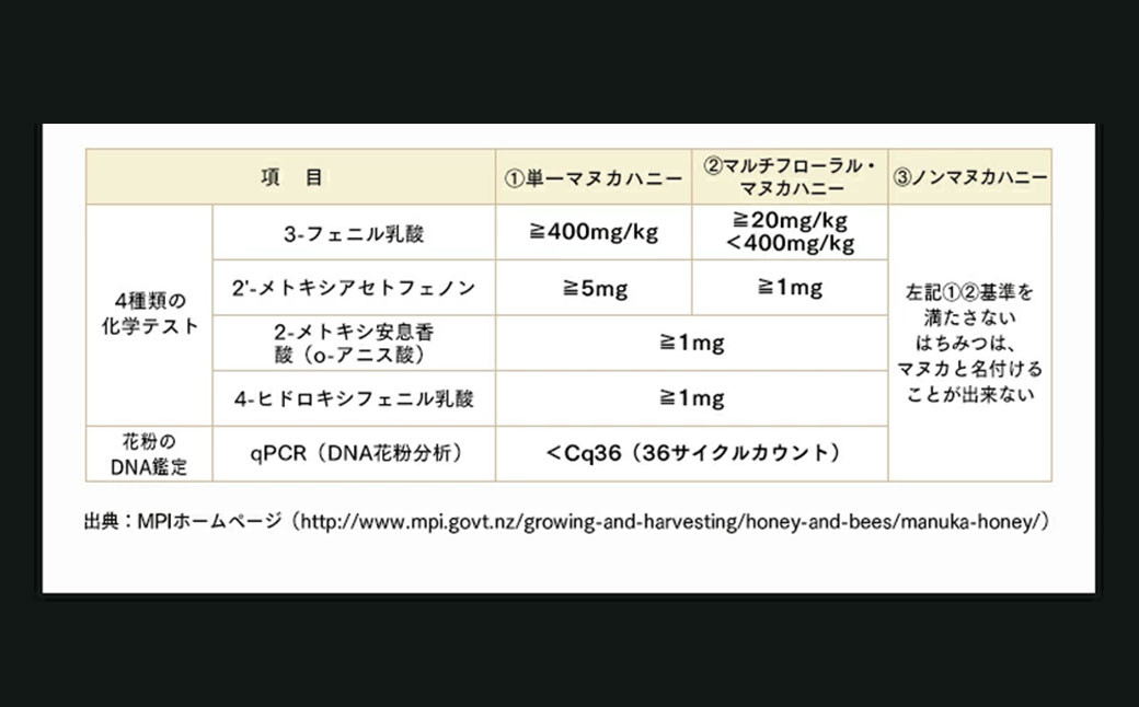 ニュージーランド産 マヌカ蜜（5g✕45本）