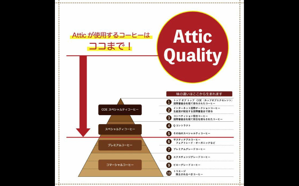 カフェオレベース12本セット (720ml×12本)