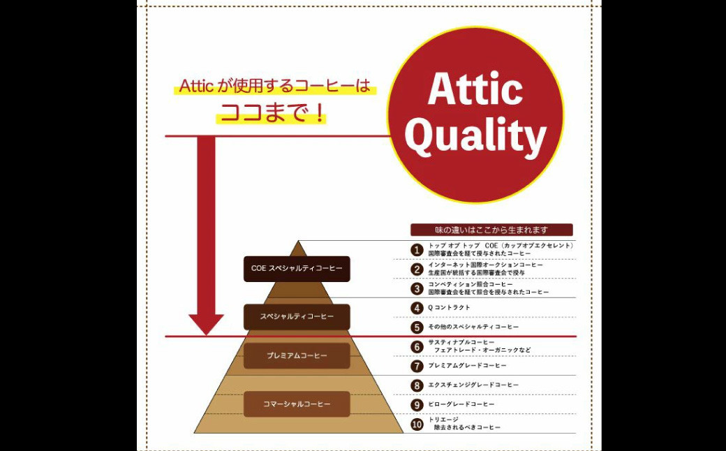 カフェオレベース 2本セット計1440ml ( 720ml×2本 )