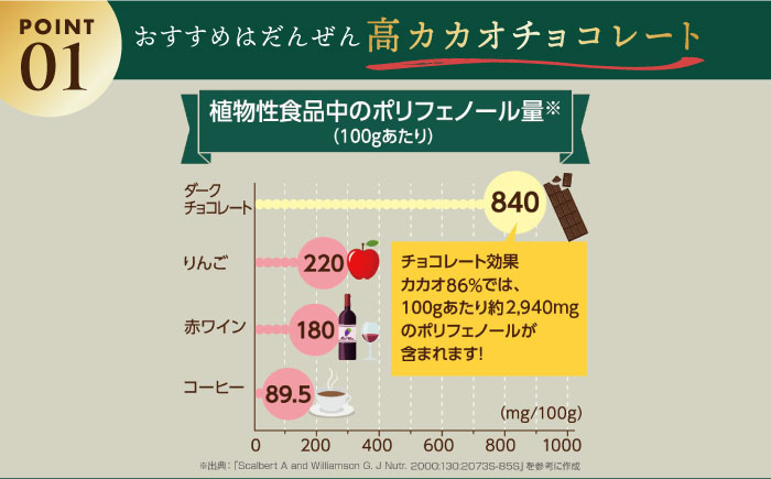 チョコレート チョコレート効果カカオ86% チョコ チョコレート効果 86%