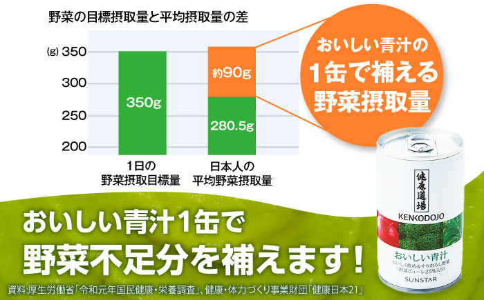 健康 美容 飲料 ドリンク 野菜 果物 フルーツ 野菜ジュース 青汁 長期保管 備蓄 大容量 まとめ買い サンスター 飲みやすい