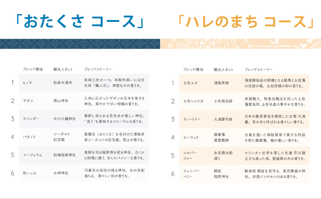 【長崎ストーリーアロマ】まちなかエリア Story Aroma「長崎の“雨とハレ” 2種ギフトセット」 ／ 観光音声ガイド付き