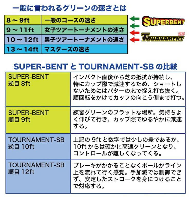 ゴルフ クオリティ コンボ (高品質パターマット2枚組) 45cm×5m [ATAG017]