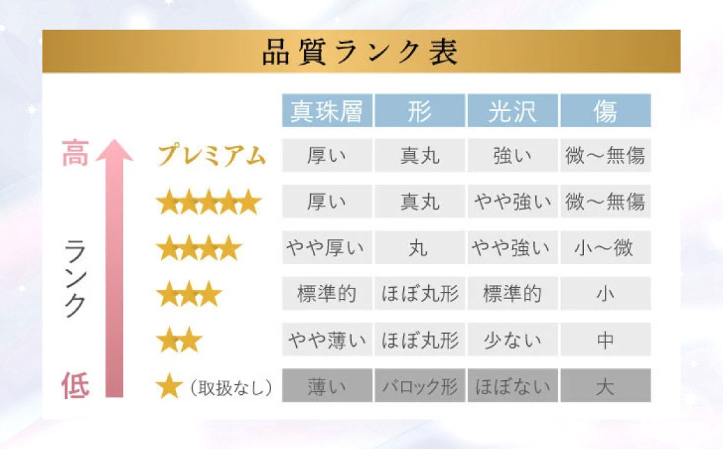 《アコヤ真珠》7.5-8.0mm フォーマルパールネックレス【★★☆☆☆】