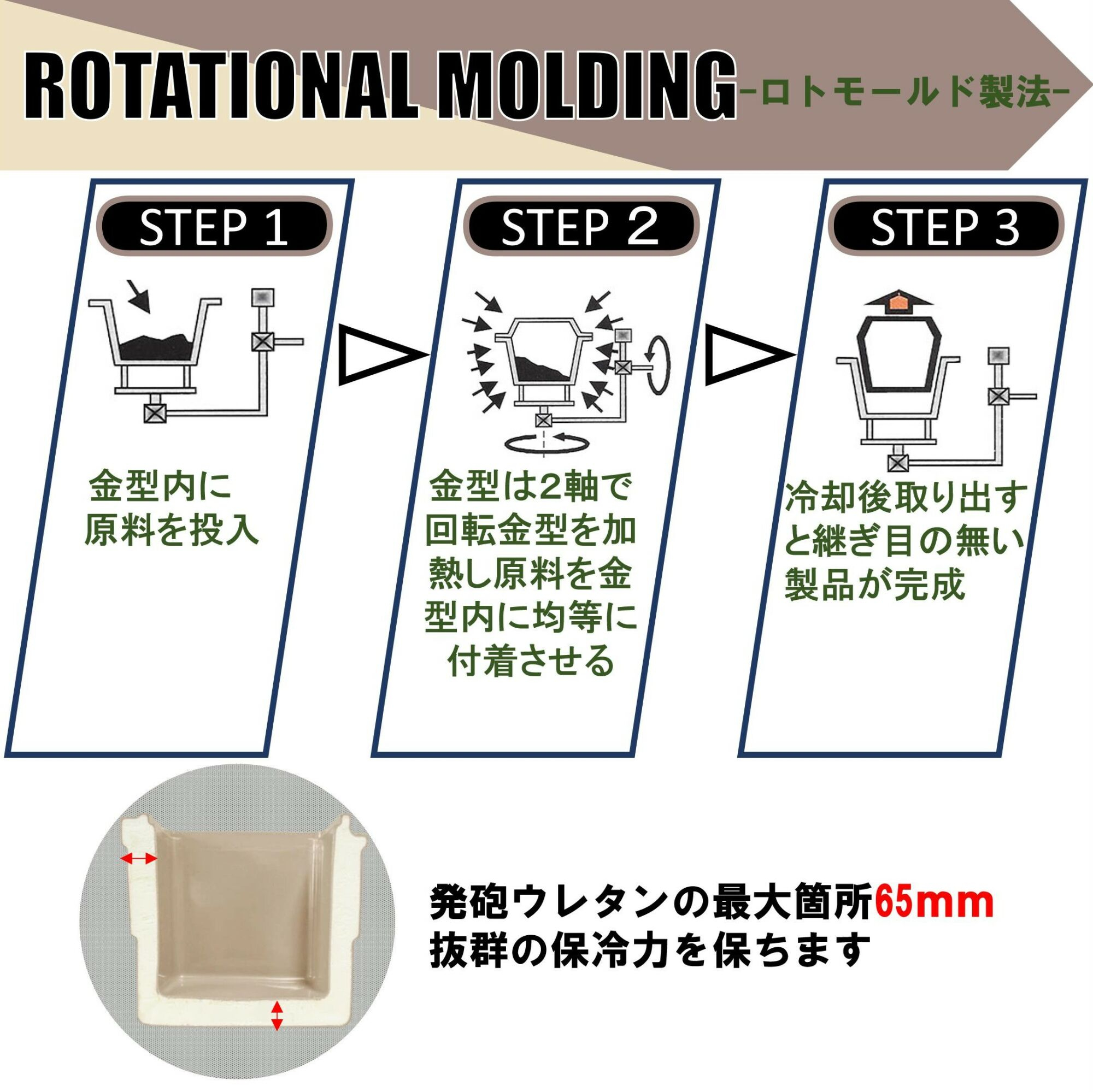 クーラーボックス アメリカンアイス ハード キャンプ アウトドア 保冷 釣り 贈答 ギフト おすすめ 人気 岐阜県 恵那市