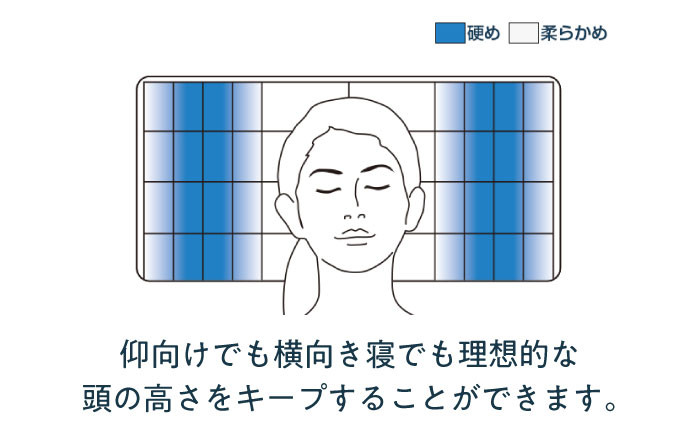 エアウィーヴ ピロー S-LINEエアウィーブ 枕 まくら 寝具 洗える エアリーブ エアリーヴ エアウィーブ 枕
