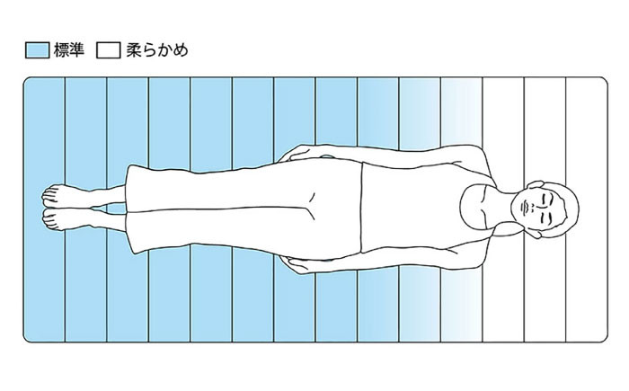 エアウィーブ ベッドマットレス マットレス 高反発 洗える エアリーブ エアリーヴ エアウィーブ マットレス 寝具 快眠 睡眠