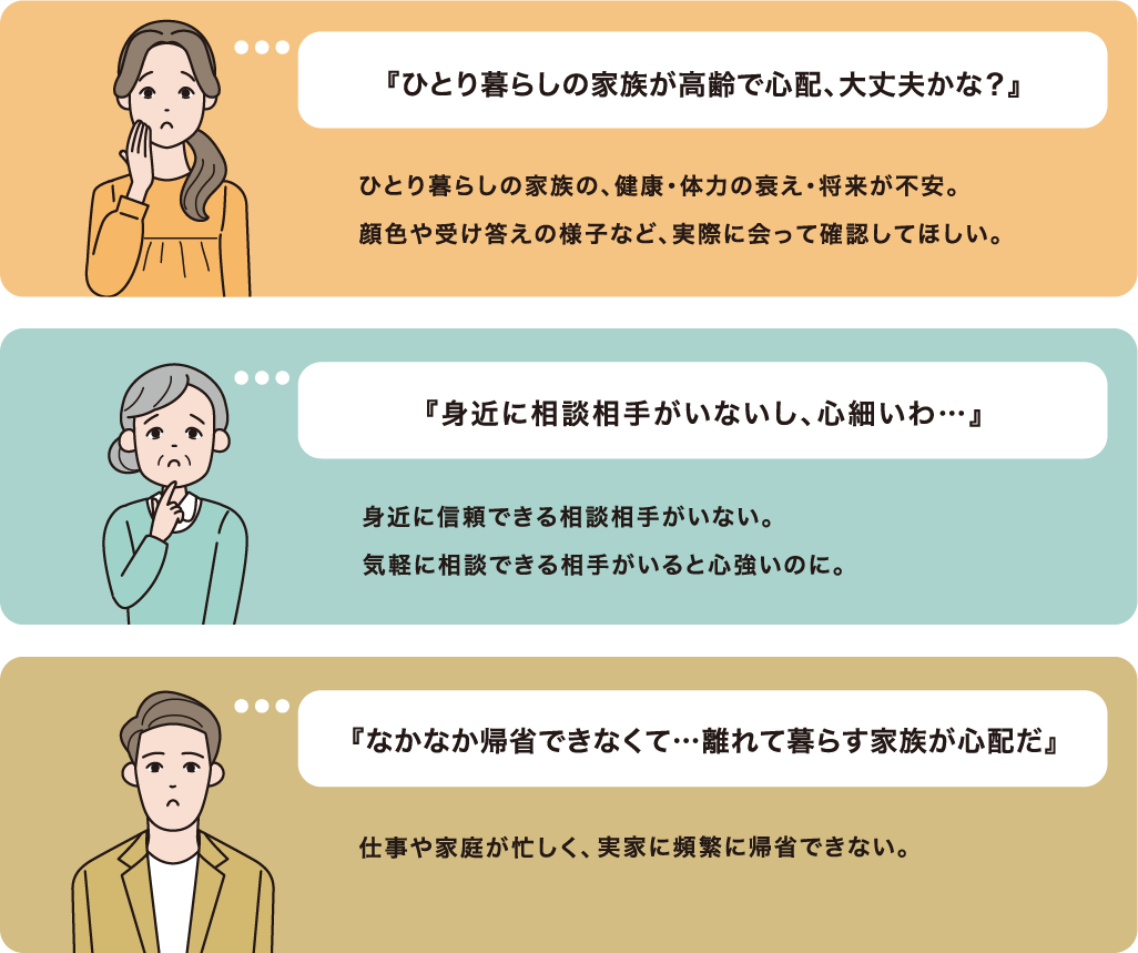 郵便局のみまもりサービスはこんなお悩みの方々へ向けたサービスです。
