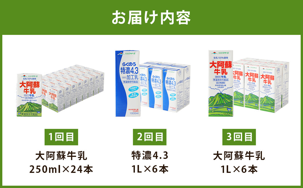 【3ヶ月 定期便】大阿蘇牛乳(250ml✕24本)/特濃4.3(1L✕6本)/大阿蘇牛乳(1L✕6本)毎月違うものが届きます!