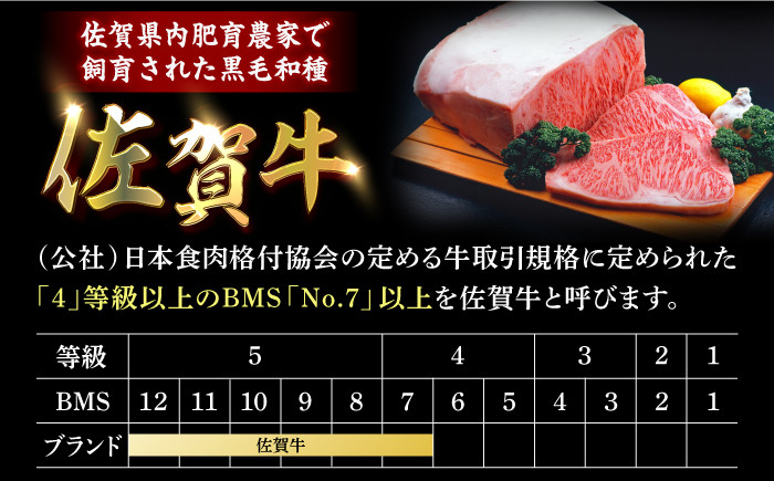 牛肉 肉 佐賀牛 ロース ブロック肉 ステーキ ローストビーフ