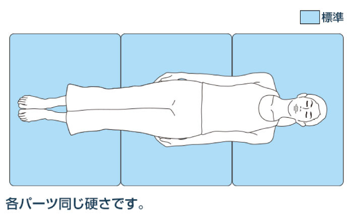 エアウィーブ ベッドマットレス マットレス 高反発 洗える エアリーブ エアリーヴ エアウィーブ マットレス 寝具 快眠 睡眠