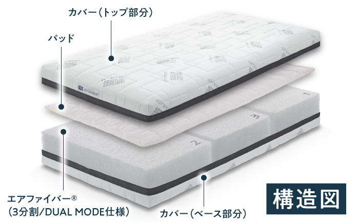 エアウィーブ ベッドマットレス マットレス 高反発 洗える エアリーブ エアリーヴ エアウィーブ マットレス 寝具 快眠 睡眠