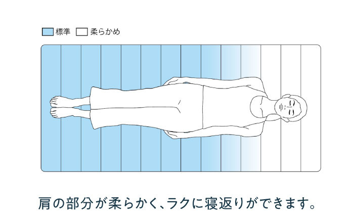 エアウィーブ マットレス 持ち運び 折りたたみ 洗える エアリーブ エアリーヴ エアウィーブ マット キャンプ アウトドア 入院