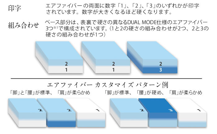 エアウィーブ マットレス 持ち運び 折りたたみ 洗える エアリーブ エアリーヴ エアウィーブ マット キャンプ アウトドア