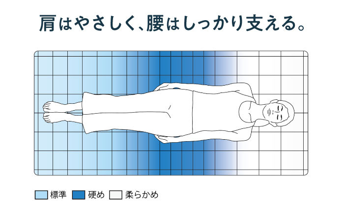 ダブル エアウィーブ ベッドマットレス マットレス 高反発 洗える エアリーブ エアリーヴ エアウィーブ マット