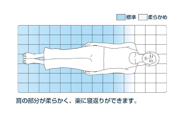 セミダブル エアウィーブ マットレス マットレスパッド 敷きパッド エアリーブ エアリーヴ エアウィーブ マットレス 寝具