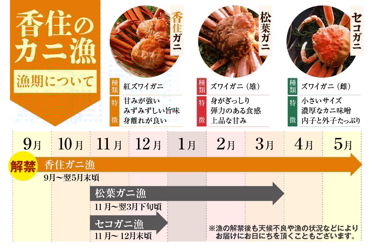香住のカニ漁期はこちら