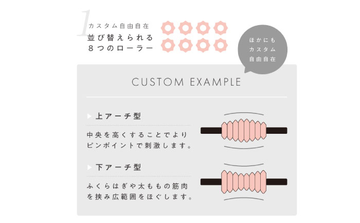 マッサージ ストレッチ ダイエットマッサージローラー 筋膜ローラー 筋膜 筋膜リリース トレーニング 足 脚 太もも 筋肉