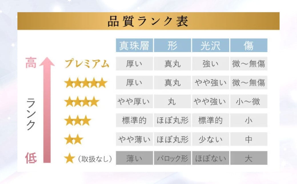 【オーロラ花珠鑑別鑑定書付】 7.5-8.0mm アコヤ真珠フォーマルパール ネックレス 【PREMIUM】 